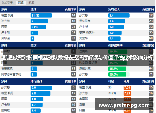 凯恩欧冠对阵阿根廷球队数据表现深度解读与价值评估战术影响分析