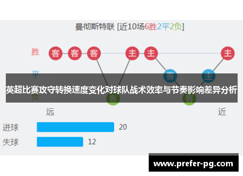 英超比赛攻守转换速度变化对球队战术效率与节奏影响差异分析