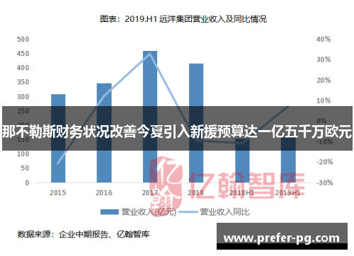 那不勒斯财务状况改善今夏引入新援预算达一亿五千万欧元