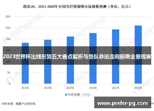 2023世界杯出线形势五大看点解析与各队命运走向前瞻全景观察 2023世界杯出线形势五大看点解析与各队命运走向前瞻全景观察