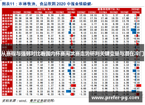 从赛程与强弱对比看国内杯赛淘汰赛走势研判关键变量与潜在冷门