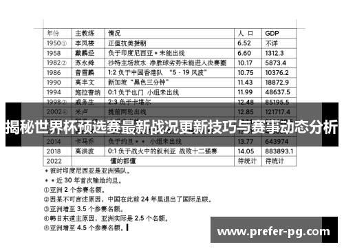 揭秘世界杯预选赛最新战况更新技巧与赛事动态分析 揭秘世界杯预选赛最新战况更新技巧与赛事动态分析