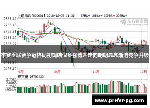 本赛季联赛争冠格局初现端倪多强博弈走向明朗悬念渐消竞争升级