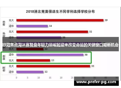 欧冠焦点淘汰赛复盘年轻力量崛起迎来改变命运的关键窗口期新机会